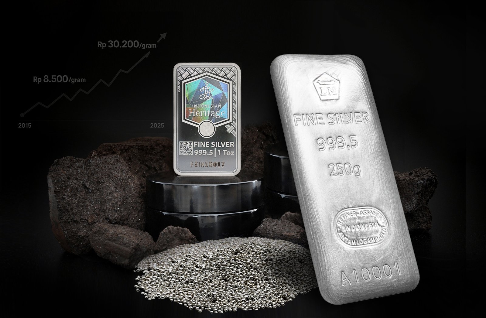 Perak: Aset Kecil, Potensi Besar